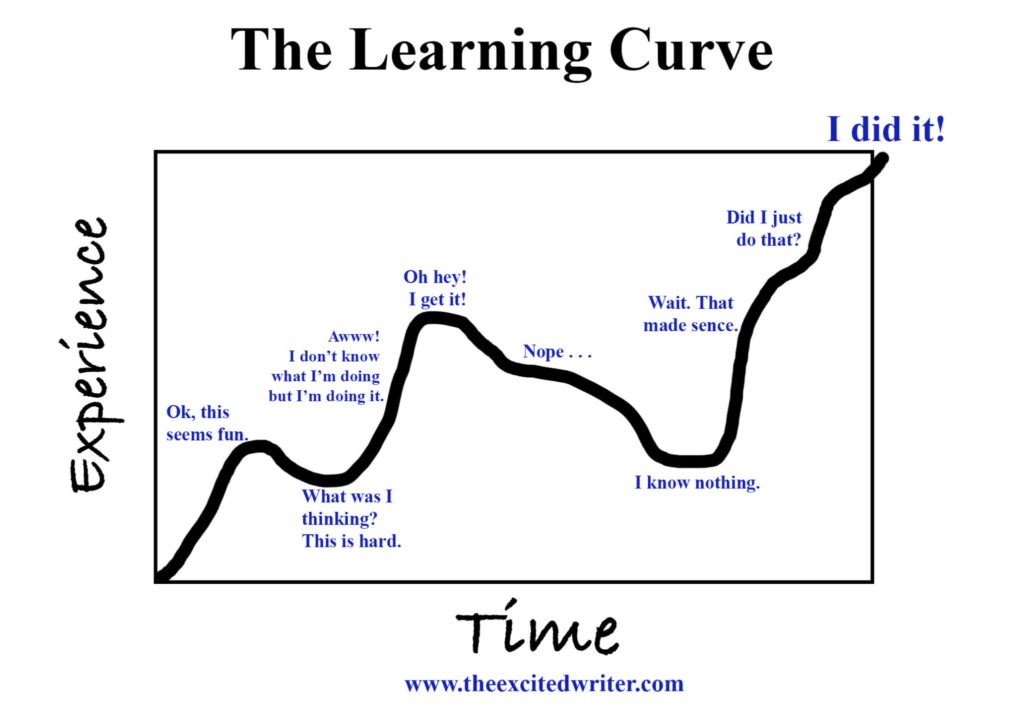 The Learning curve