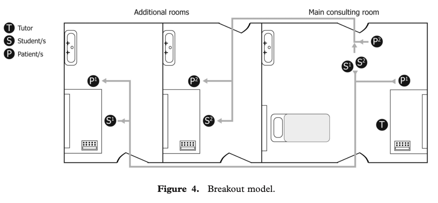 breakout model