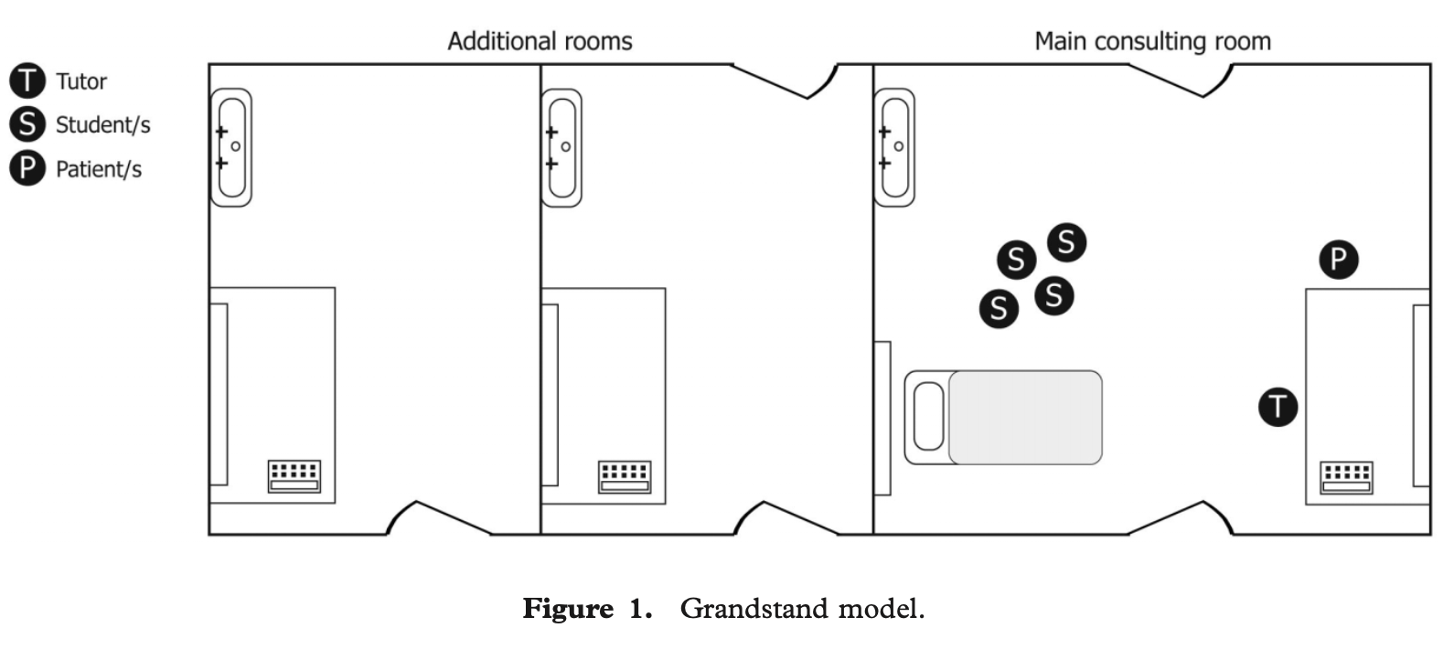 Grand stand model